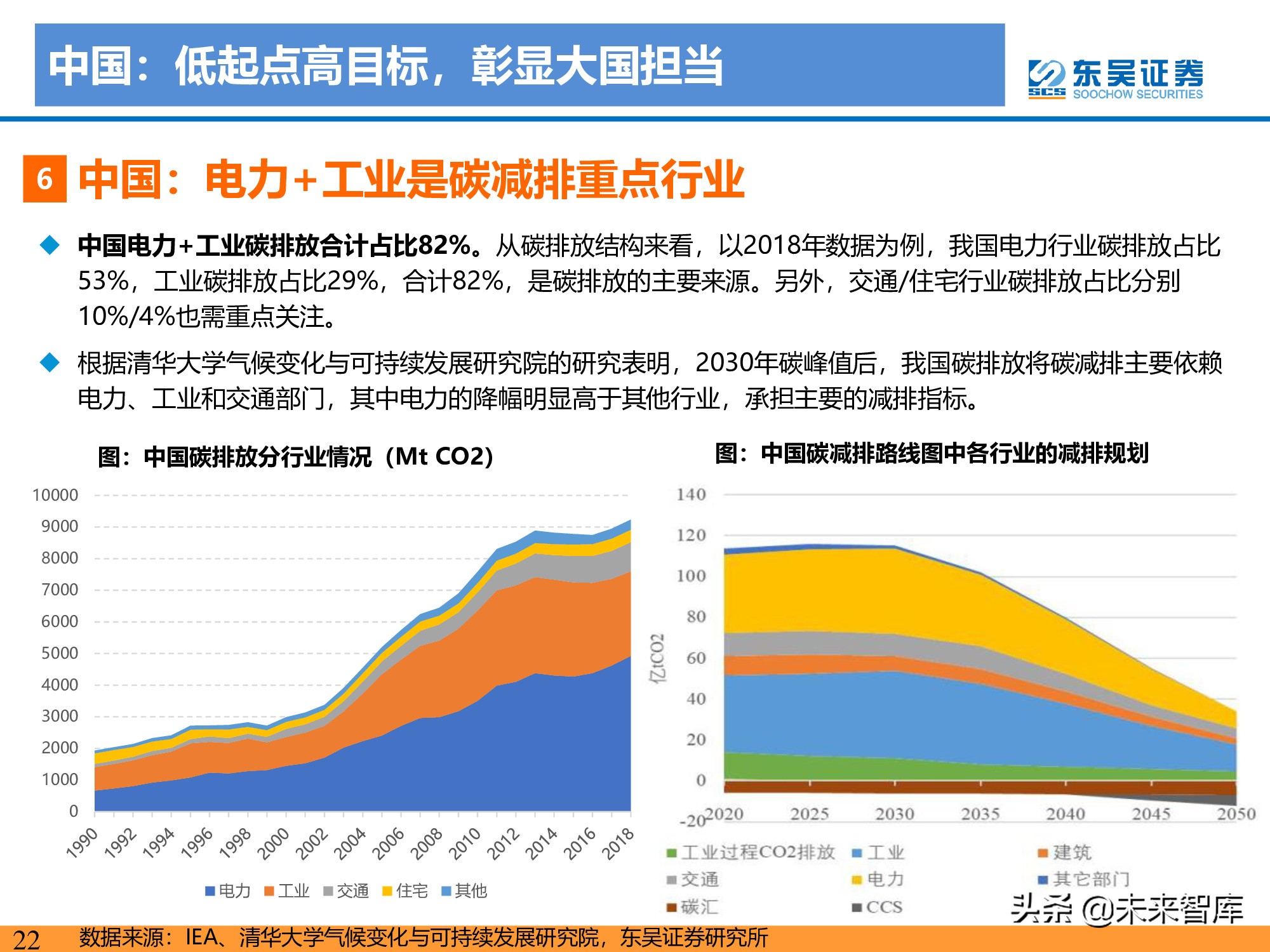新能源行业研究：碳达峰引领，光伏成为主力，电动化如火如荼