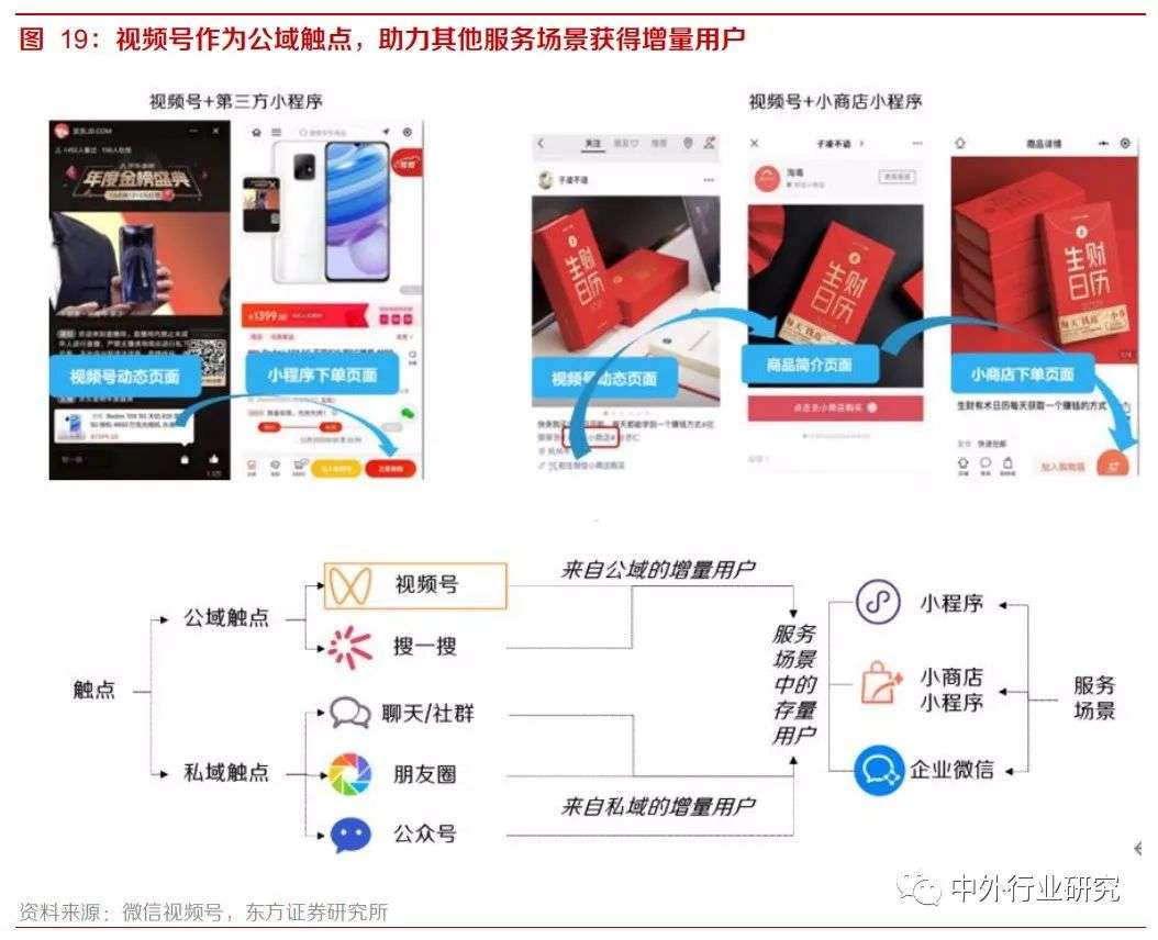 微信视频号不是短视频，未来又将如何发展？