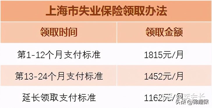 失业保险的领取条件是什么？被中断就业别慌，教你失业金怎么领取 第6张