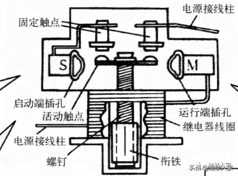 The structure principle of the refrigerator compressor starting relay ...
