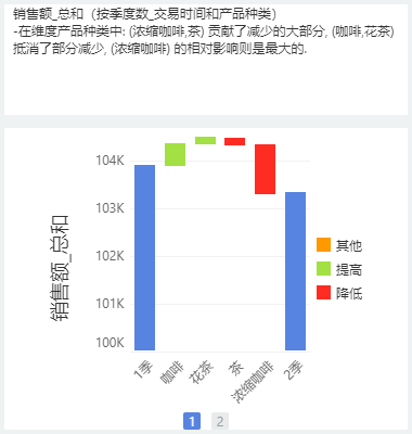 还找不到数据异常原因？这份教程赶快拿走