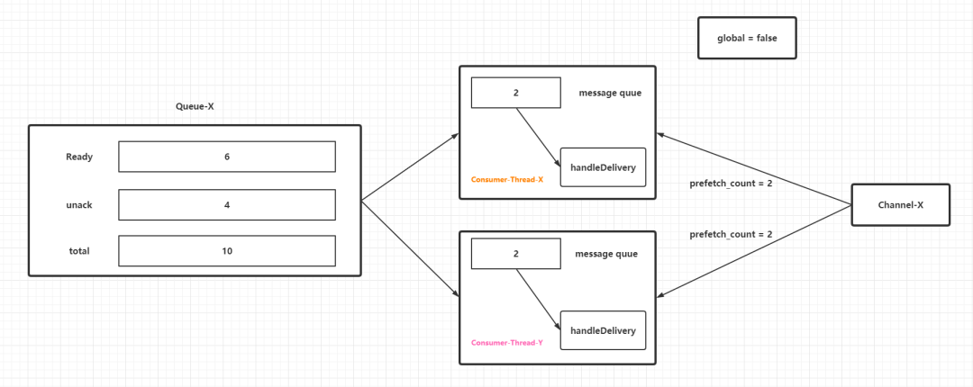深入理解RabbitMQ中的prefetch_count参数