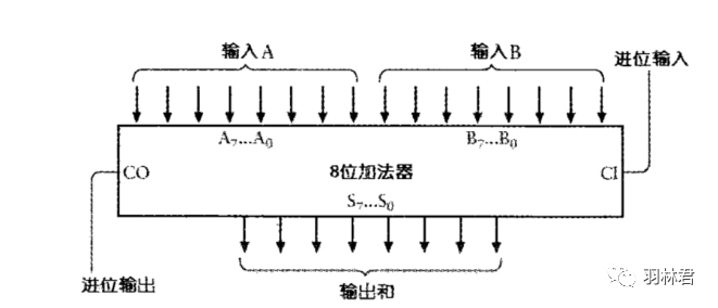 CPU中的程序是怎么运行起来的