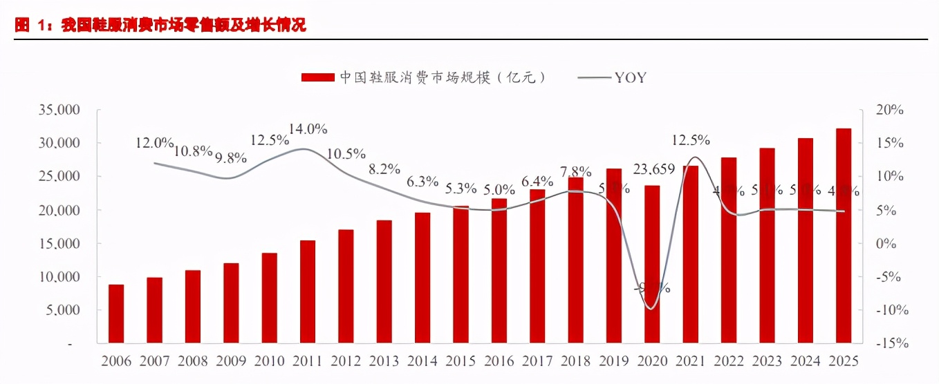 服装行业研究：国货遇上Z世代，全面看好国产龙头抢占市场