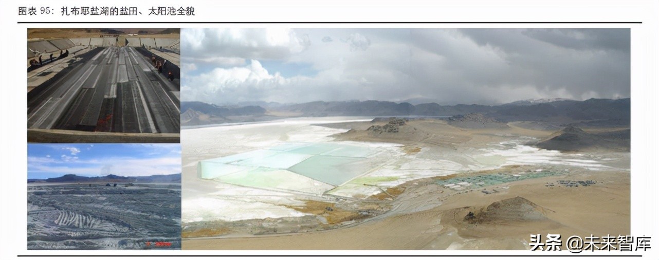 盐湖提锂产业深度报告：中国盐湖提锂，走向成熟