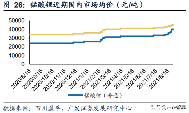 锰行业研究：产业链价格上行，关注新能源对锰化工的需求拉动