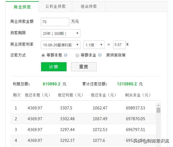 5年前投资百万购房，现在卖掉是赚是赔，算账结
