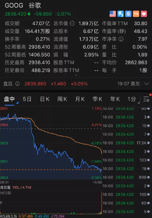 法院放大招,苹果闪崩,5400亿市值一夜蒸发,谷