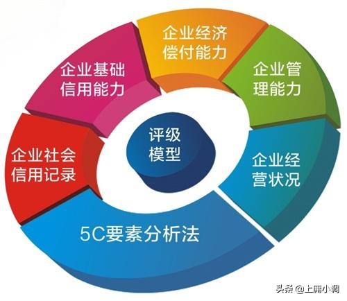 扩内需创就业消外汇，扩大市场规模的次级战场