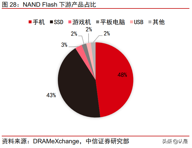 沪硅产业深度研究报告：大硅片先锋引领芯片国产替代