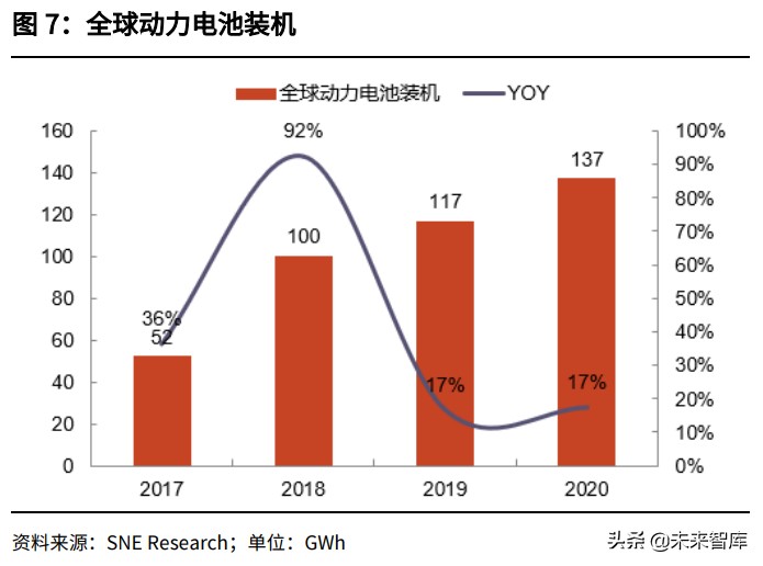 动力电池行业深度报告：动力电池材料及结构创新未来展望