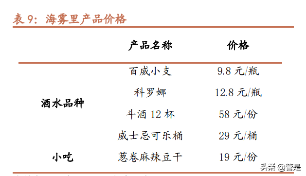 海伦司深度调研报告：青年以酒会友，小酒馆百城千店