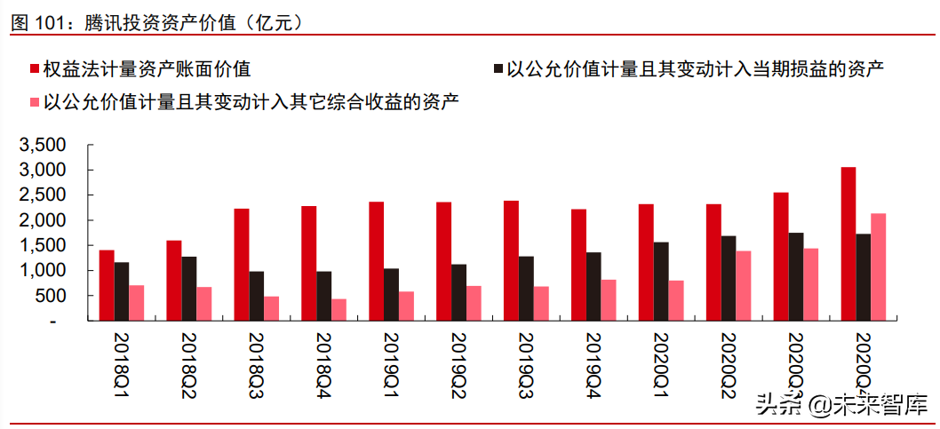科技产业研究及2021年下半年投资策略分析
