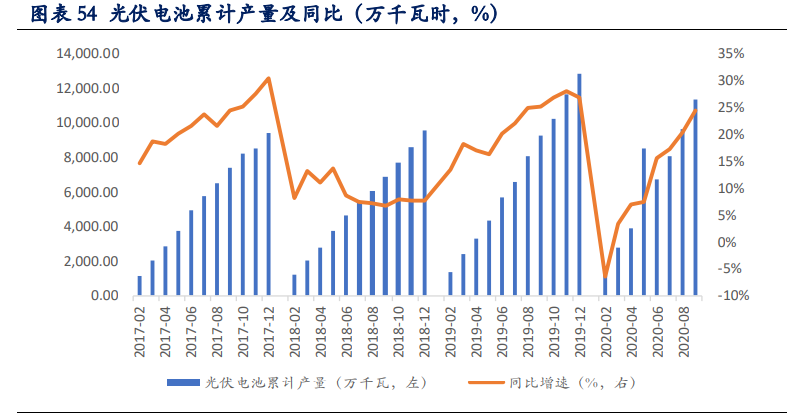 有色金属行业深度报告：铜铝黄金钴锂