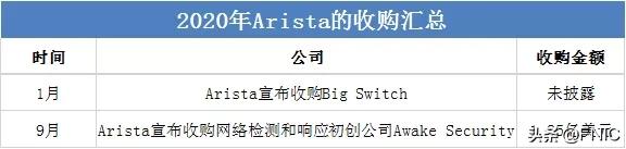 年终盘点 | 2020科技界的收购“大乱斗”