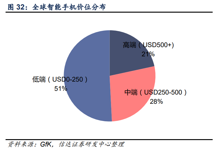 艾为电子专题研究报告：音频功放IC设计龙头，声光电射手齐开花