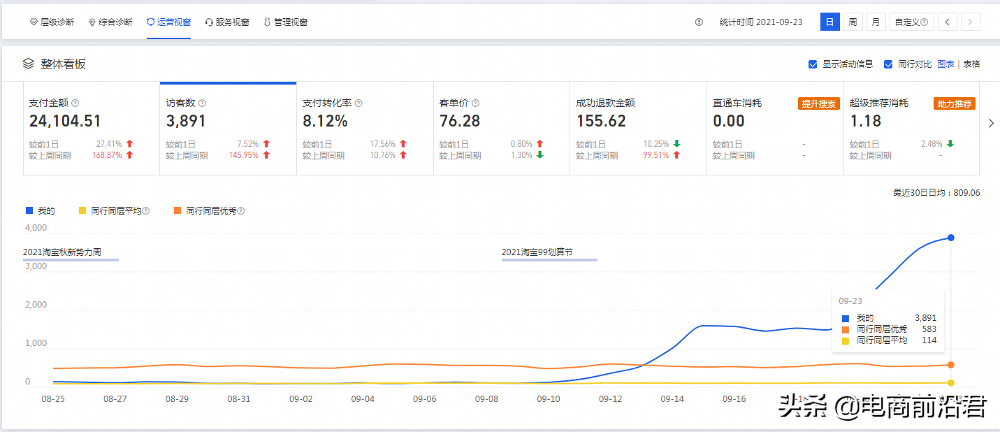 深度解析淘宝店铺全盘布局思路，助你轻松掌握产品的运营推广方向