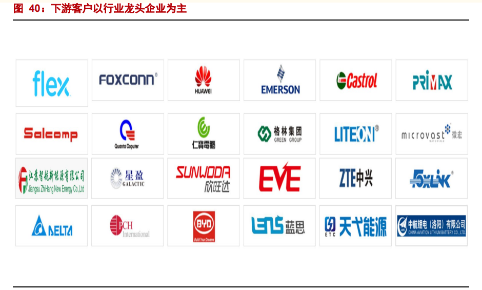 海目星专题报告：激光锂电双轮驱动，动力电池业务打开成长空间