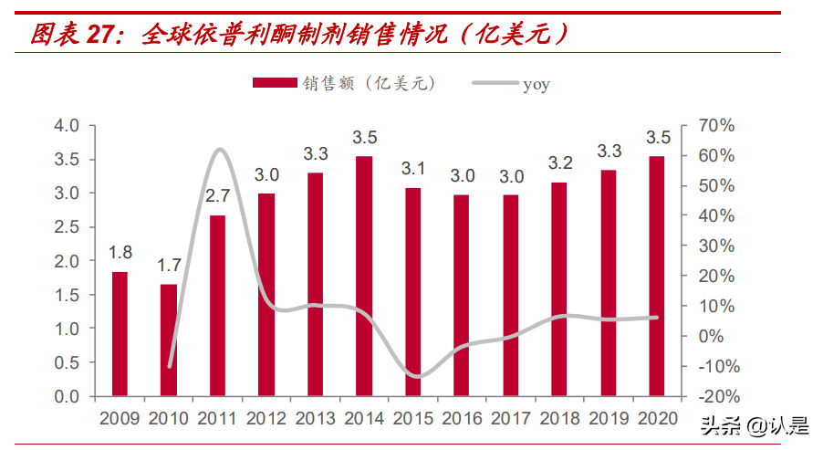 奥锐特专题报告：厚积薄发，重磅品种陆续发力，静待收获