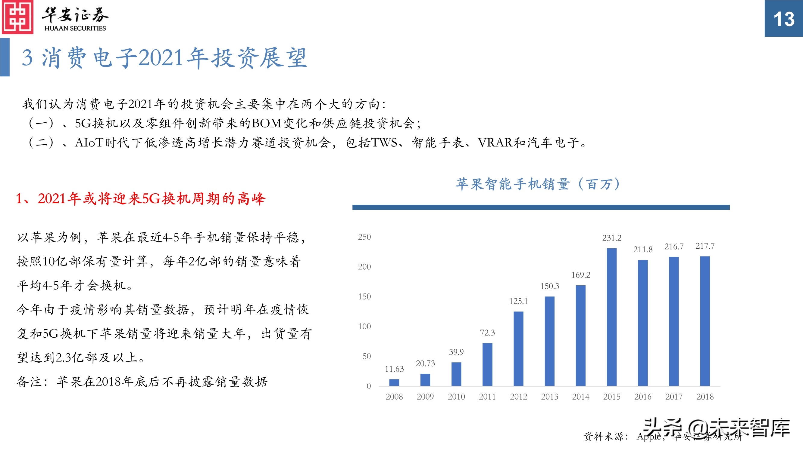 电子行业投资策略：芯片百花齐放，电子创新不止