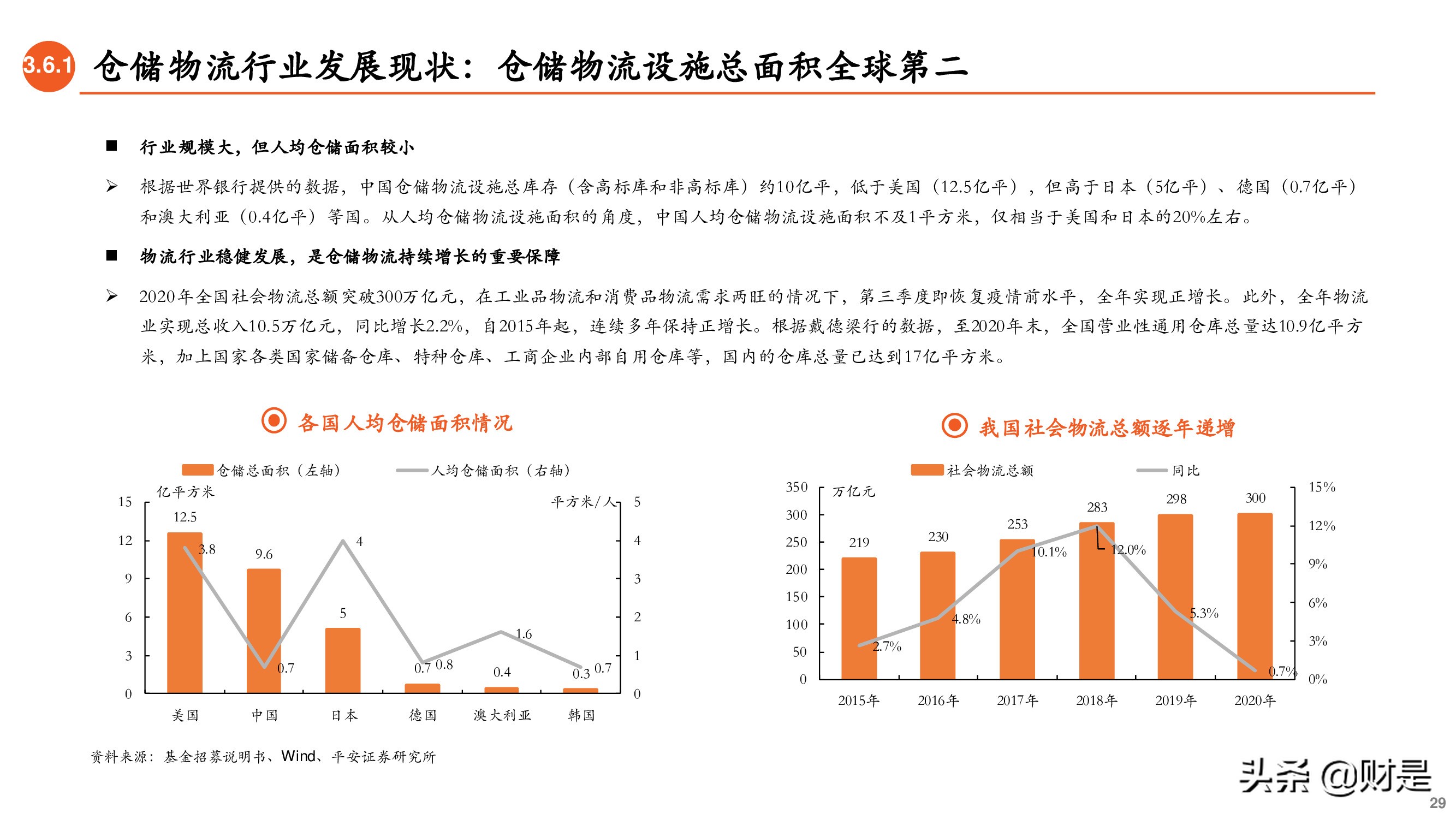 REITs专题研究报告：大众投资新选择-基础设施公募REITs详解