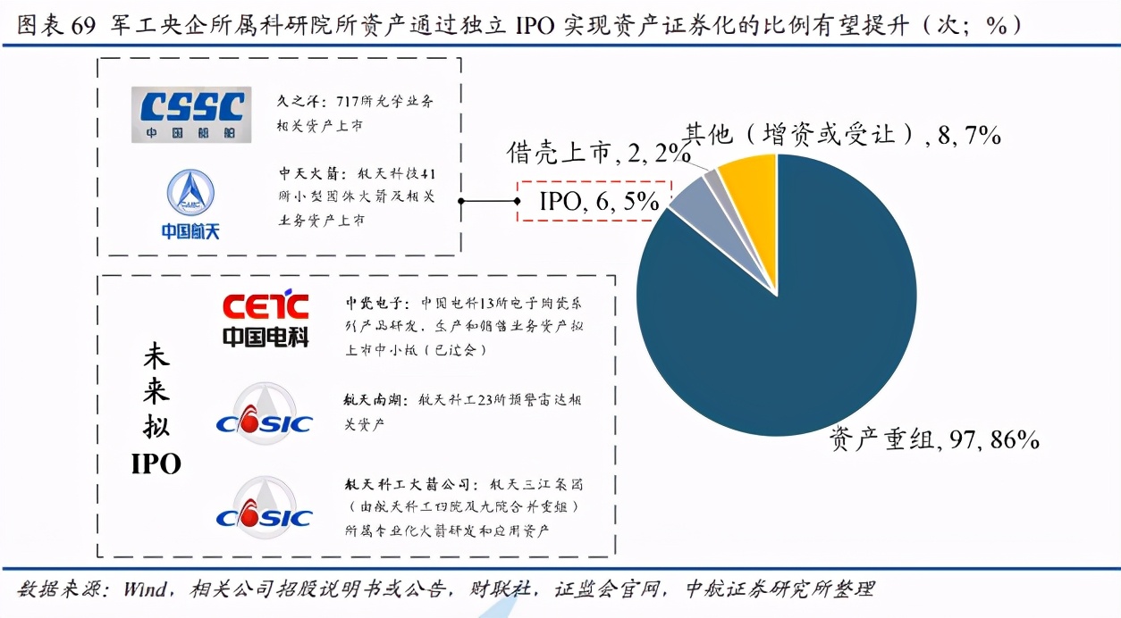 军工行业深度报告：三“军”过后尽开颜