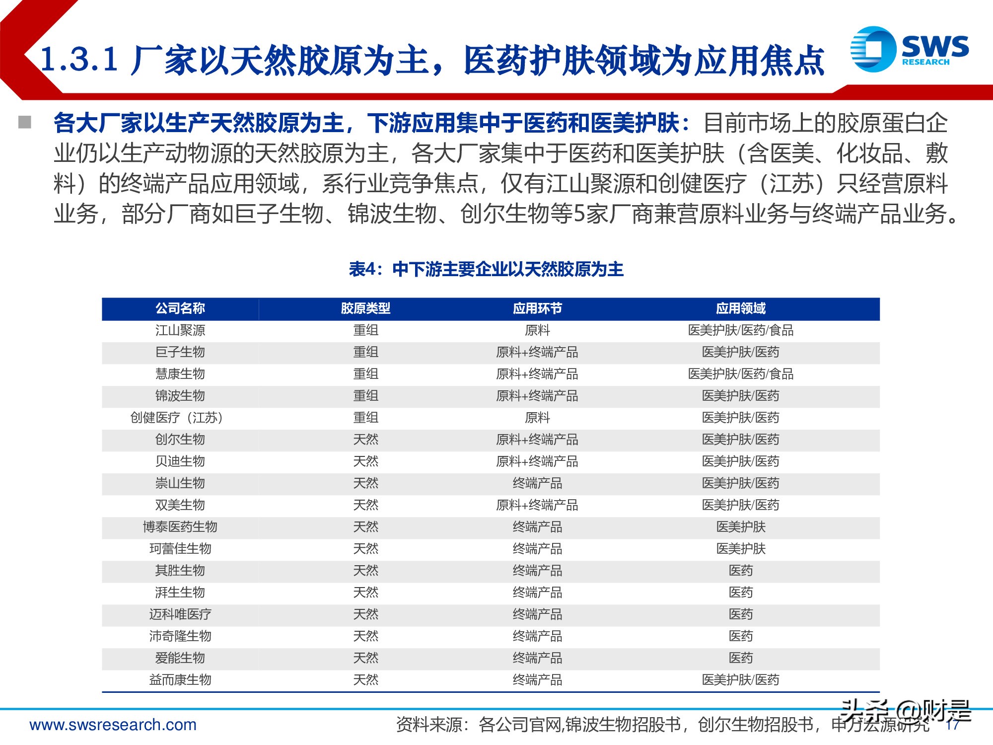胶原蛋白行业深度报告：医美护肤日新月著，胶原蛋白蓄势待发