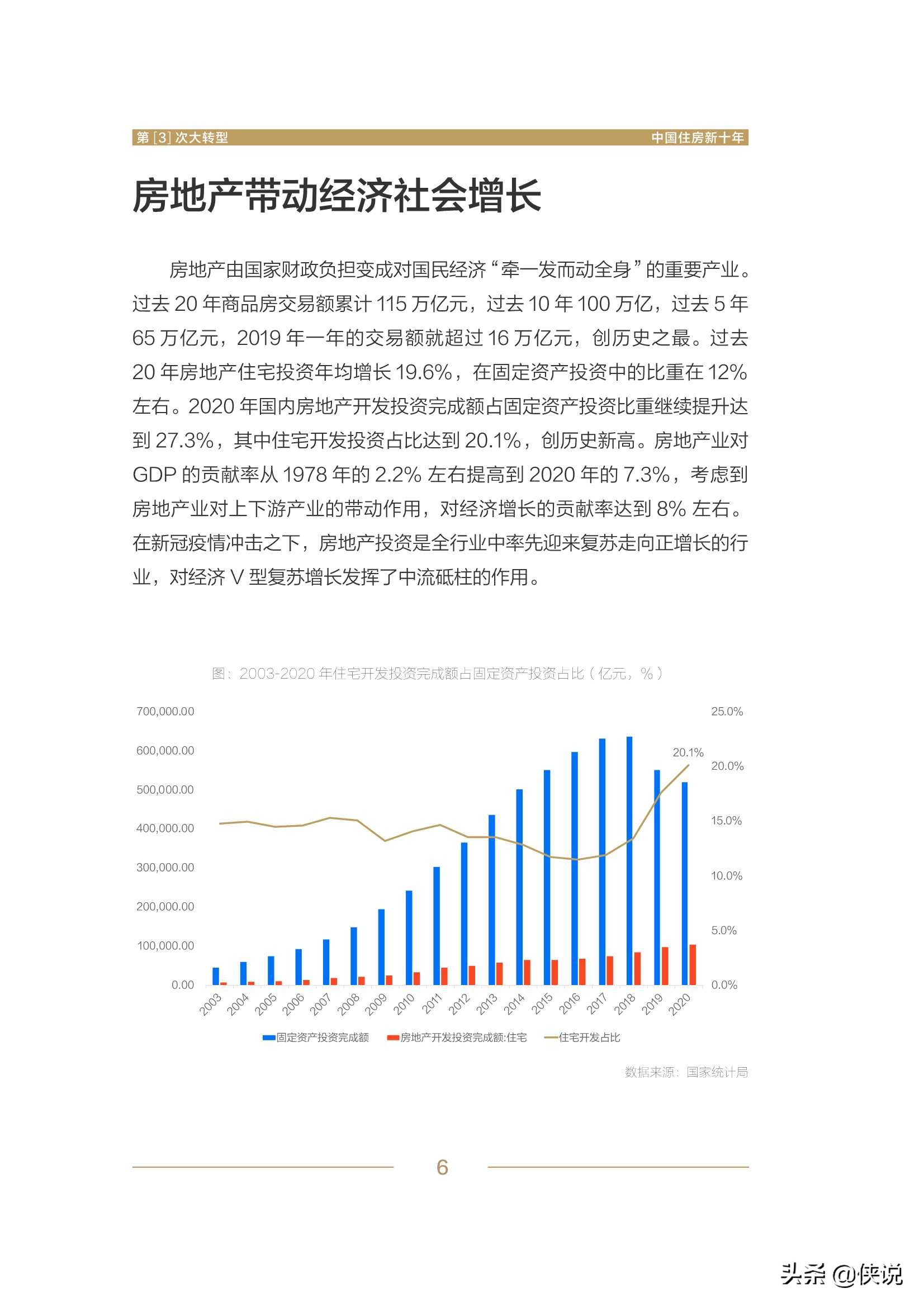 第3次大转型：中国住房新十年报告（贝壳）