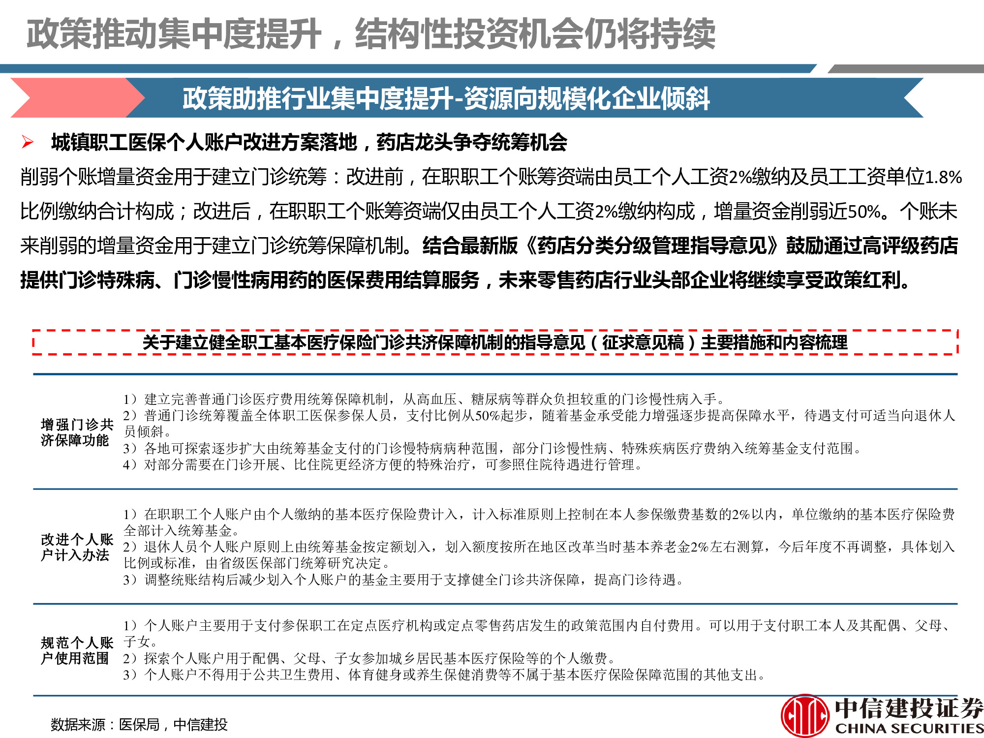 连锁药店行业研究：处方外流趋势显现，线上线下融合共谋发展