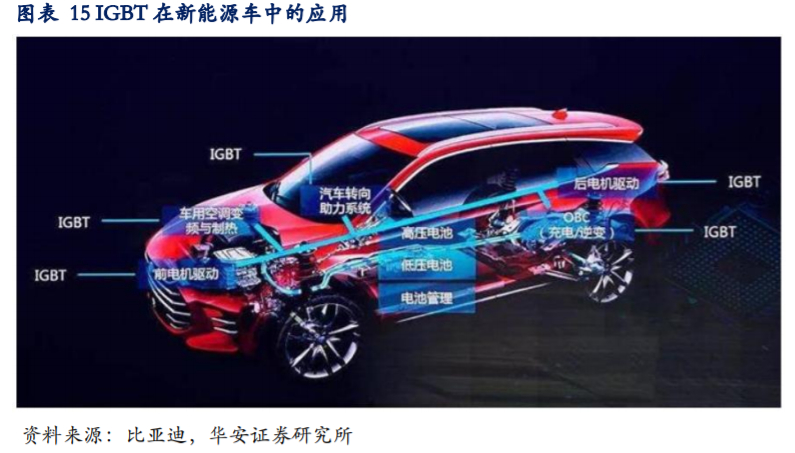 斯达半导深度解析：乘风破浪的国产IGBT龙头