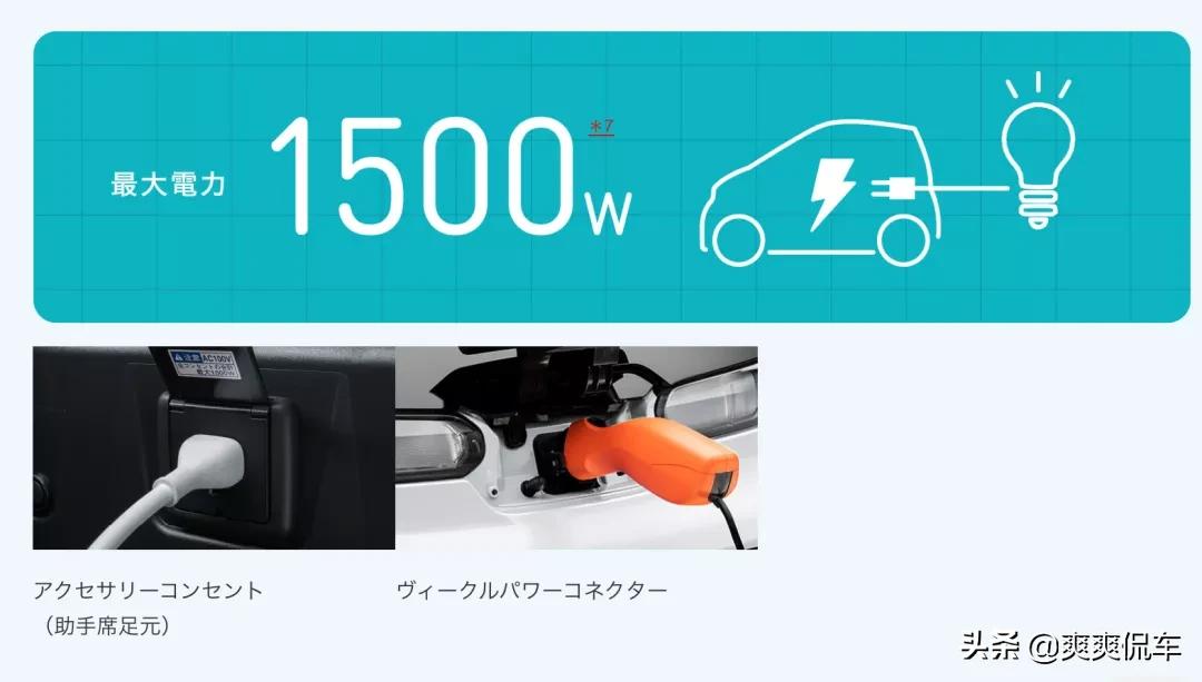 超小型汽车 - 丰田的新思考