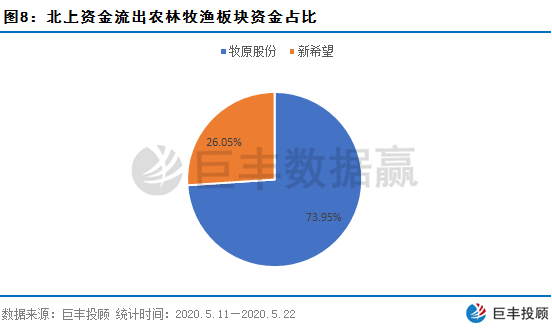 数据赢｜北上资金抄底意图明显 一类股获主力暗中加仓