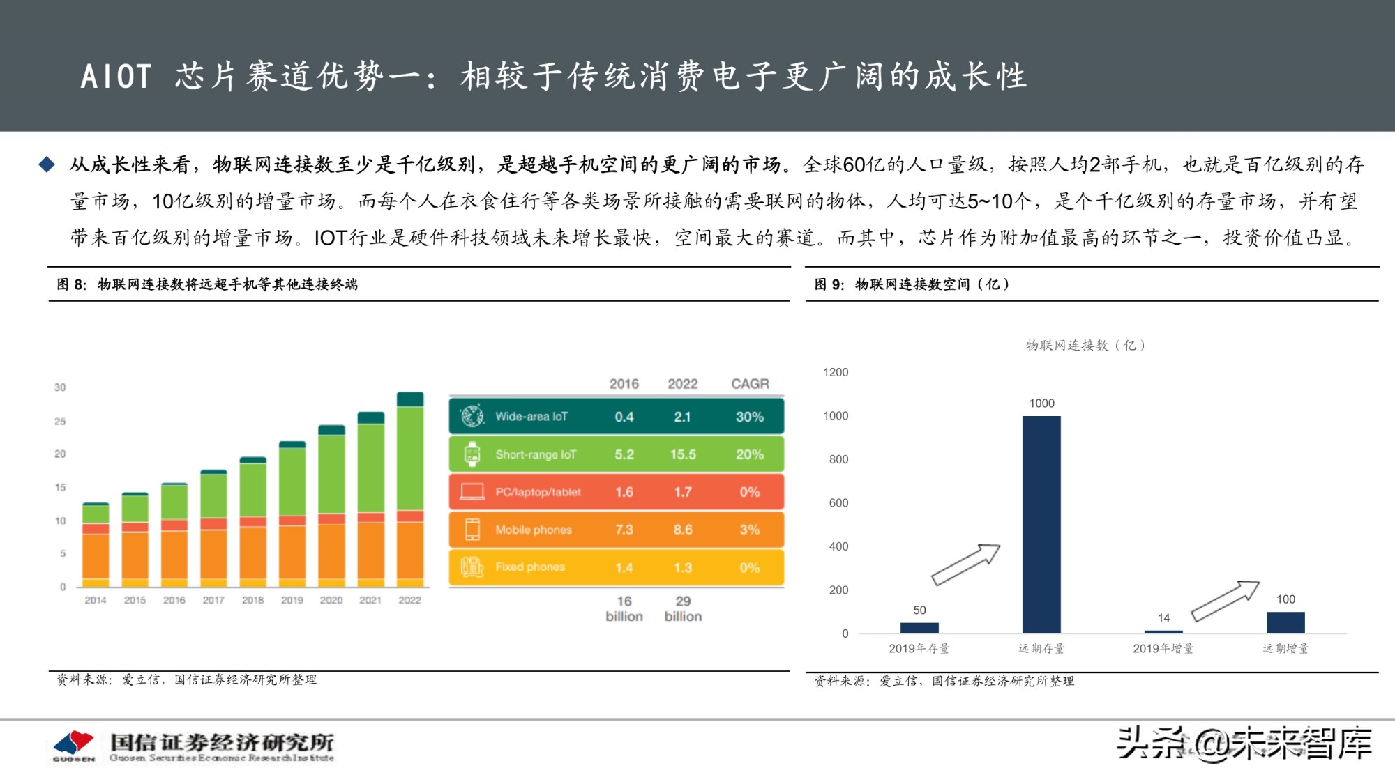 物联网产业专题研究报告：AIoT芯片投资赛道解析