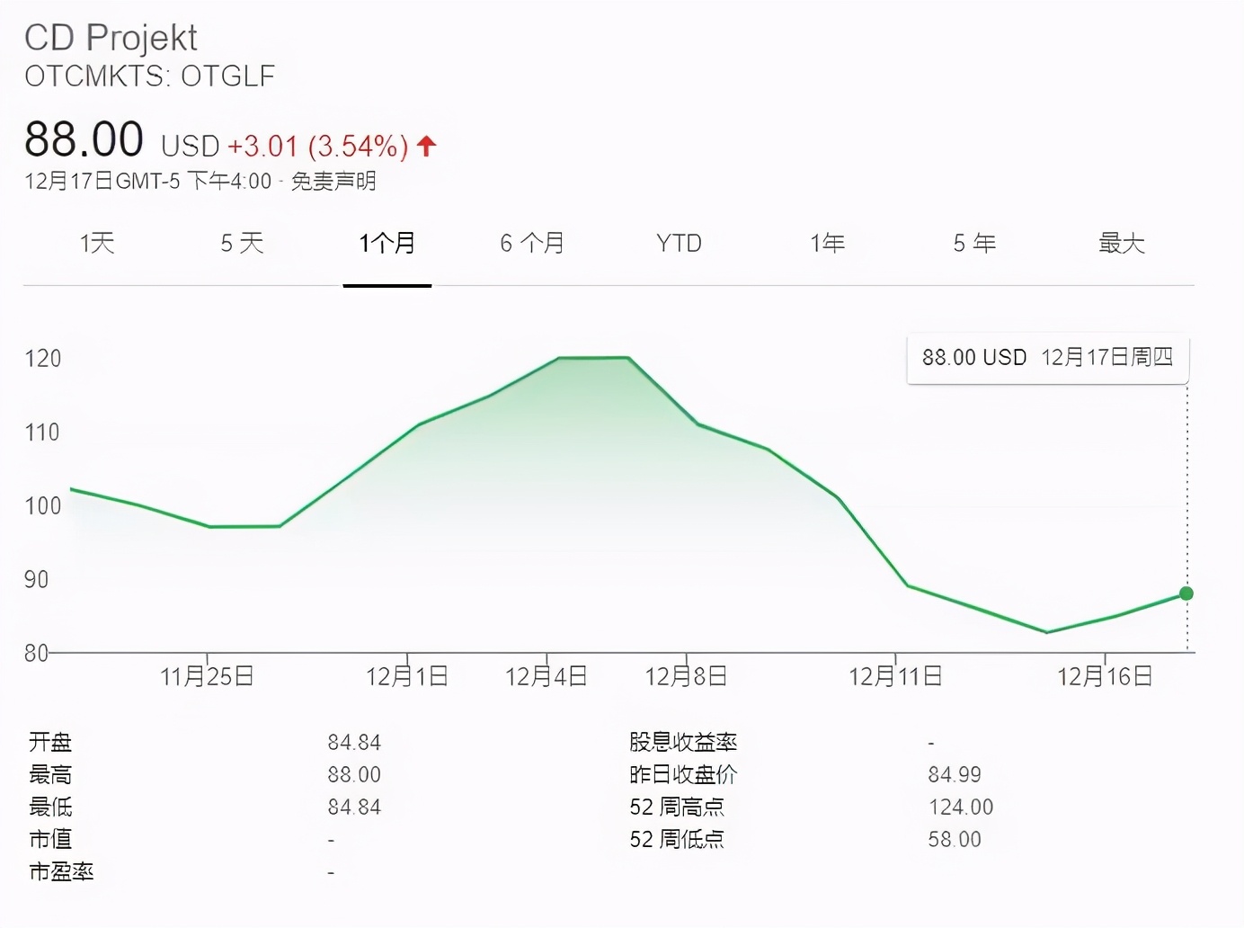 彻底玩崩了！赛博朋克2077从PS商店下架，CDPR吞下苦果