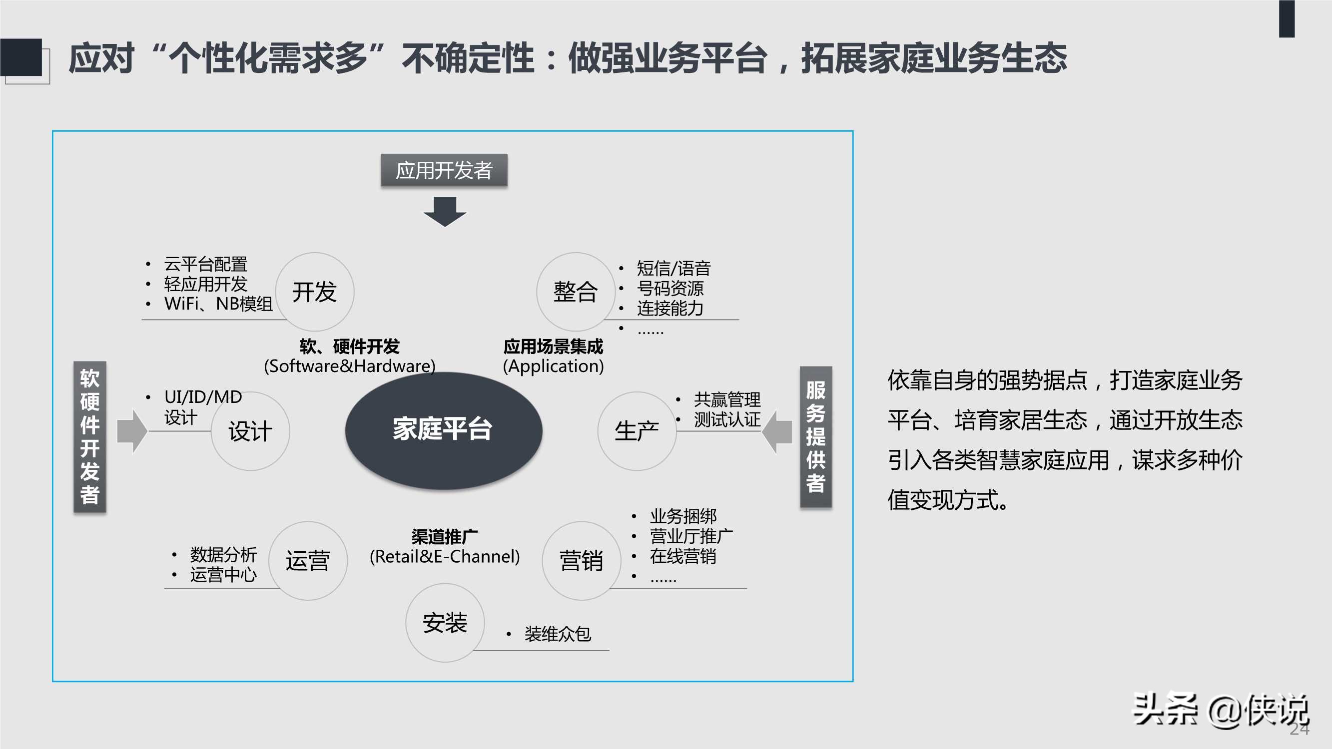 2021年ICT趋势白皮书：不确定性中的确定