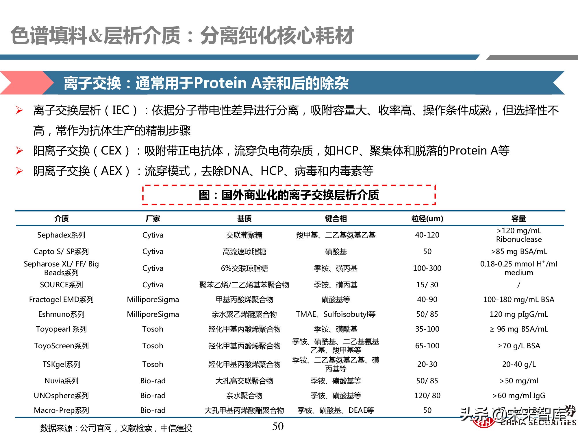 医药耗材行业研究：工欲善其事，必先利其器