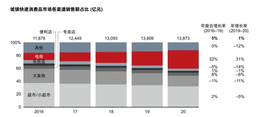 便利店还是不是挣钱的行业?