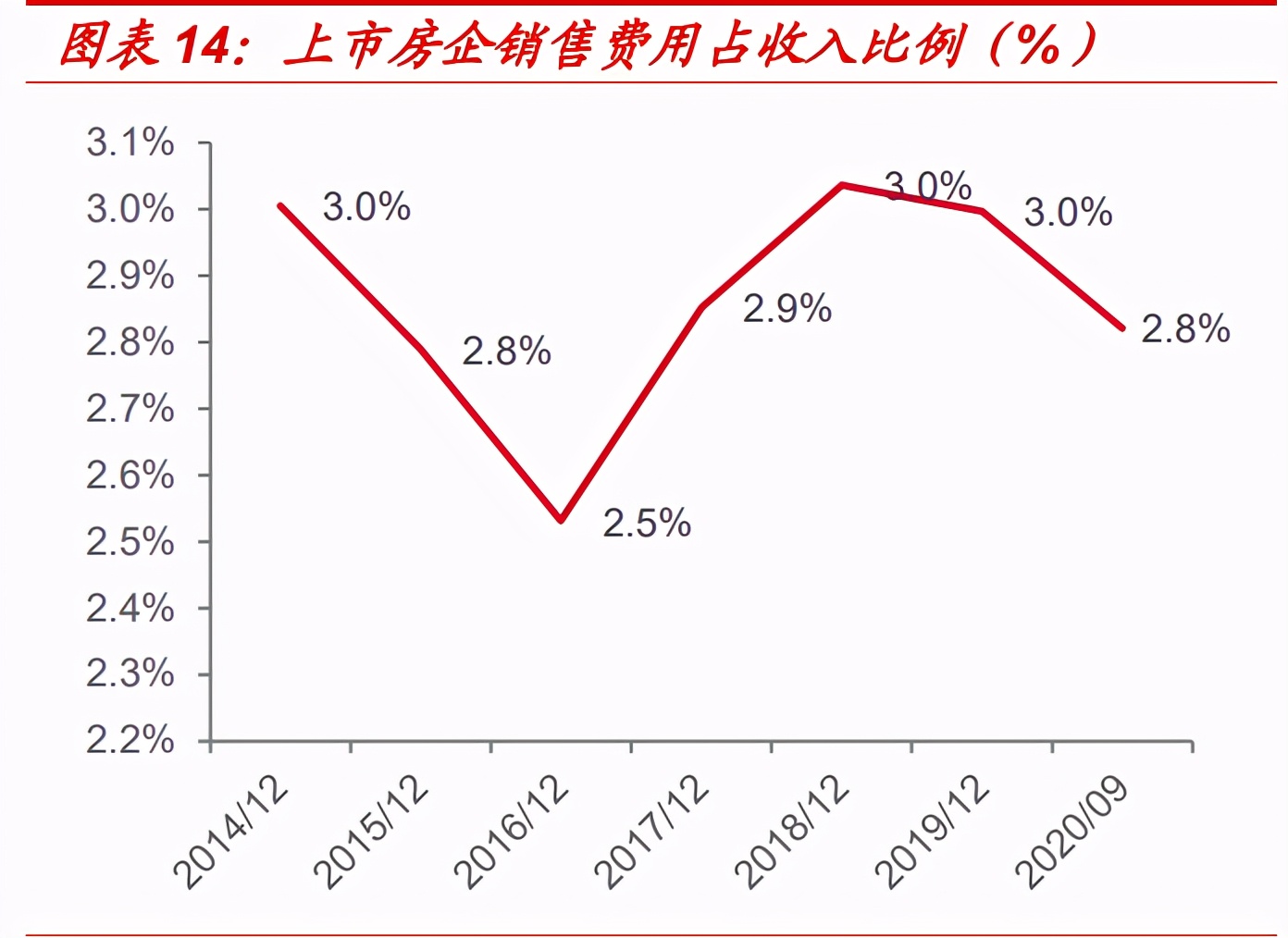 房产经纪行业专题报告：贝壳如何改变了行业的博弈模型