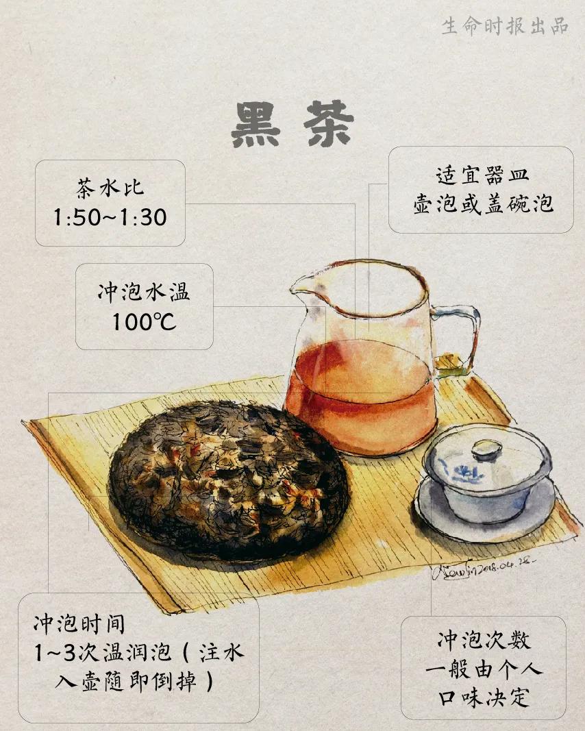 The old man had severe anemia after drinking strong tea for a long time
