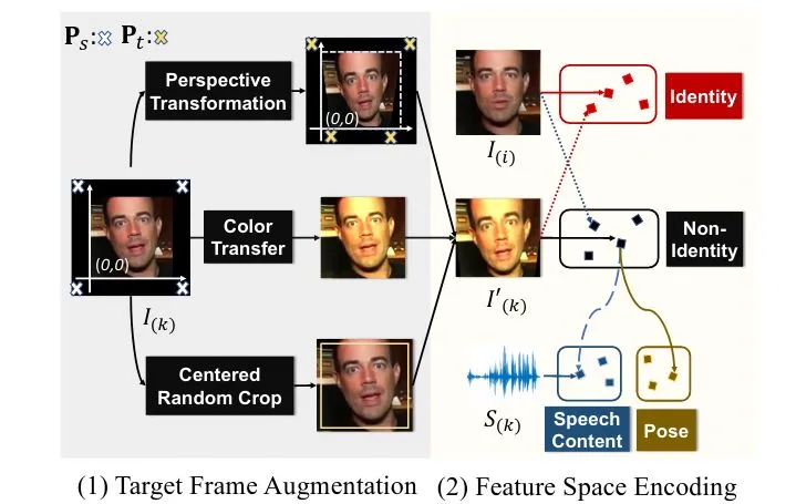 CVPR 2021 |“以音动人”：姿态可控的语音驱动说话人脸
