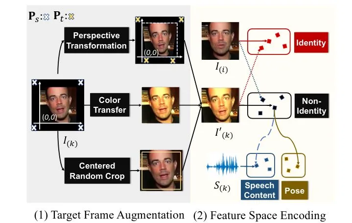 CVPR 2021 |“以音动人”:姿态可控的语音驱动说话人脸