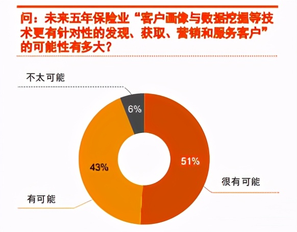 2020中国金融科技调研：技术、投融资、人才与监管