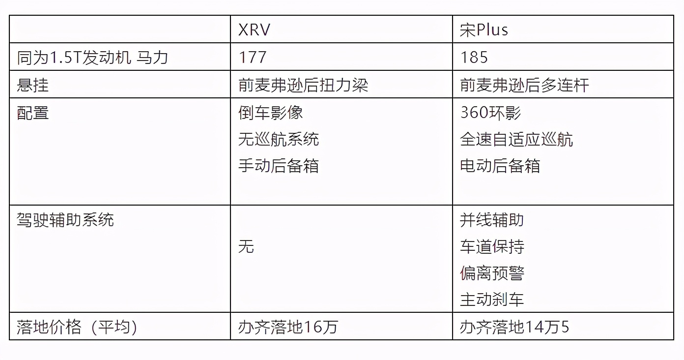 干货特辑：8款日系车你可能不知道的隐藏缺陷