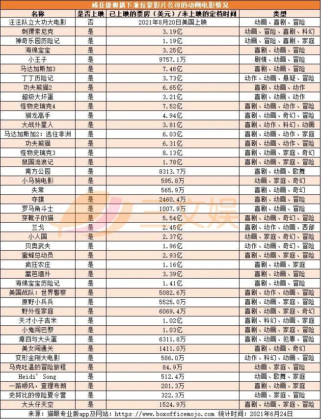 好莱坞“五大”的动画布局