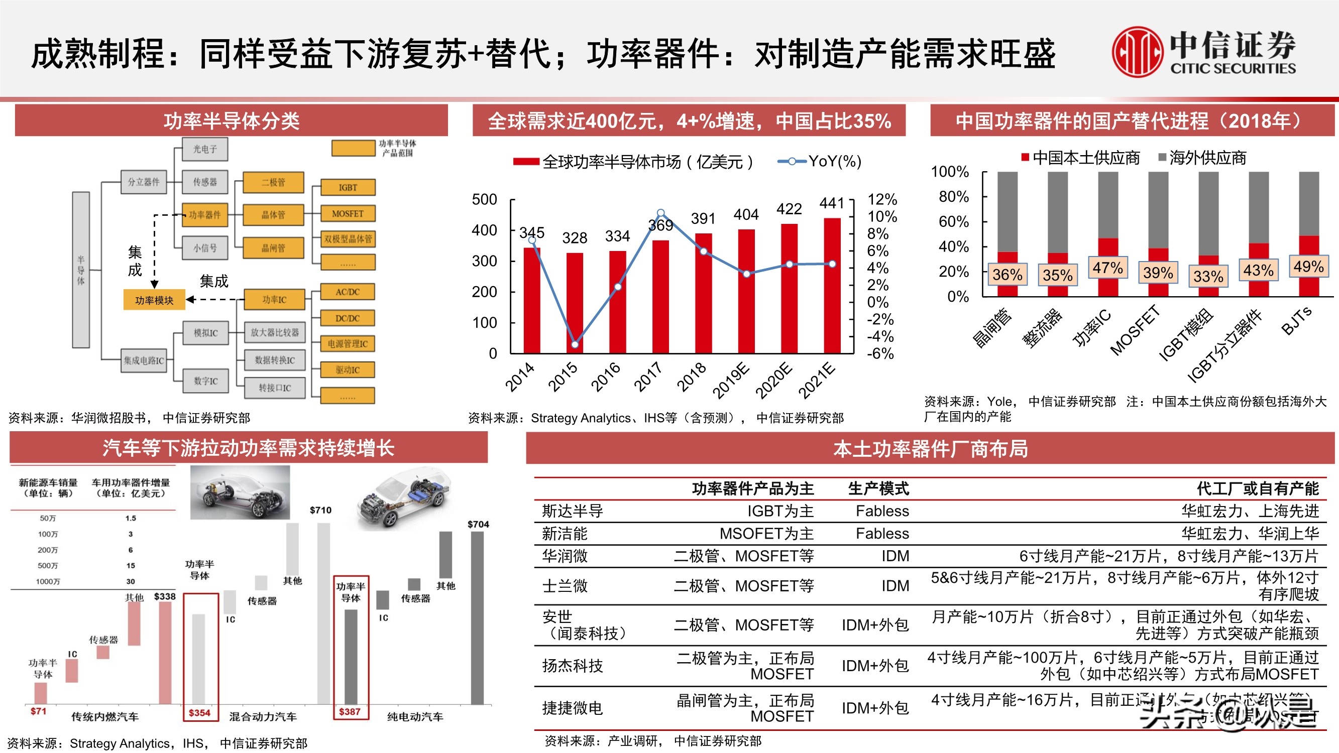电子行业2021年三季度投资策略:半导体和苹果链
