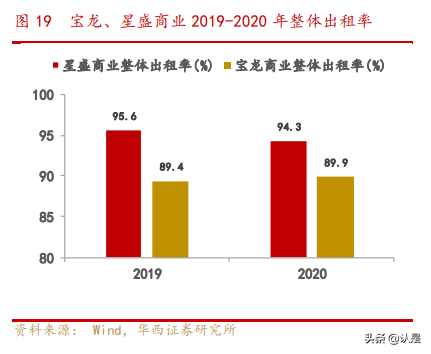 商业地产行业专题研究报告：乘消费东风，享运营红利