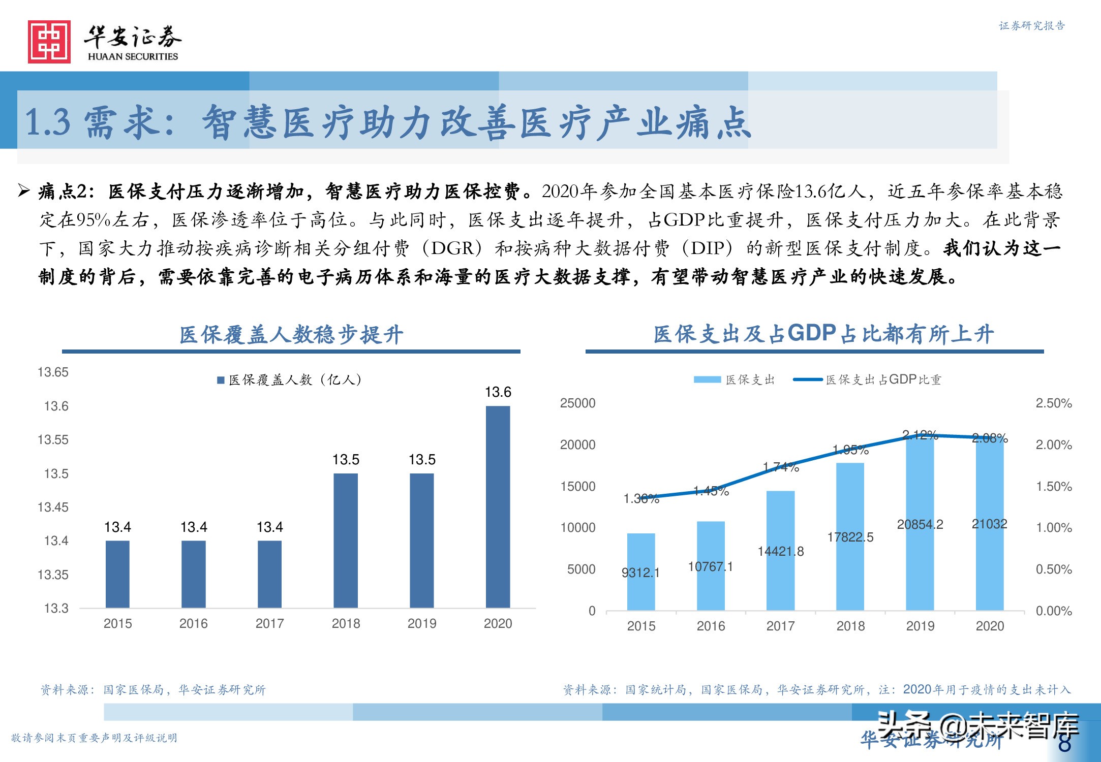 人工智能专题研究报告：智慧医疗新赛道，AI赋能新场景