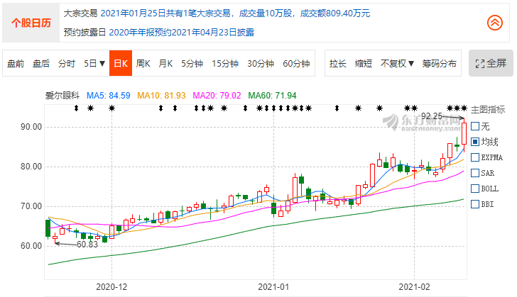 因术后几近失明，艾芬再发文：爱尔眼科强行做了绝不能做的手术