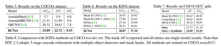 CVPR2021，BCNet：解决 two-stage 实例分割中存在的高度遮挡物体