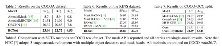 CVPR2021，BCNet：解决 two-stage 实例分割中存在的高度遮挡物体